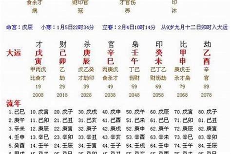 月 柱|八字中的年柱、月柱、日柱、时柱代表什么？